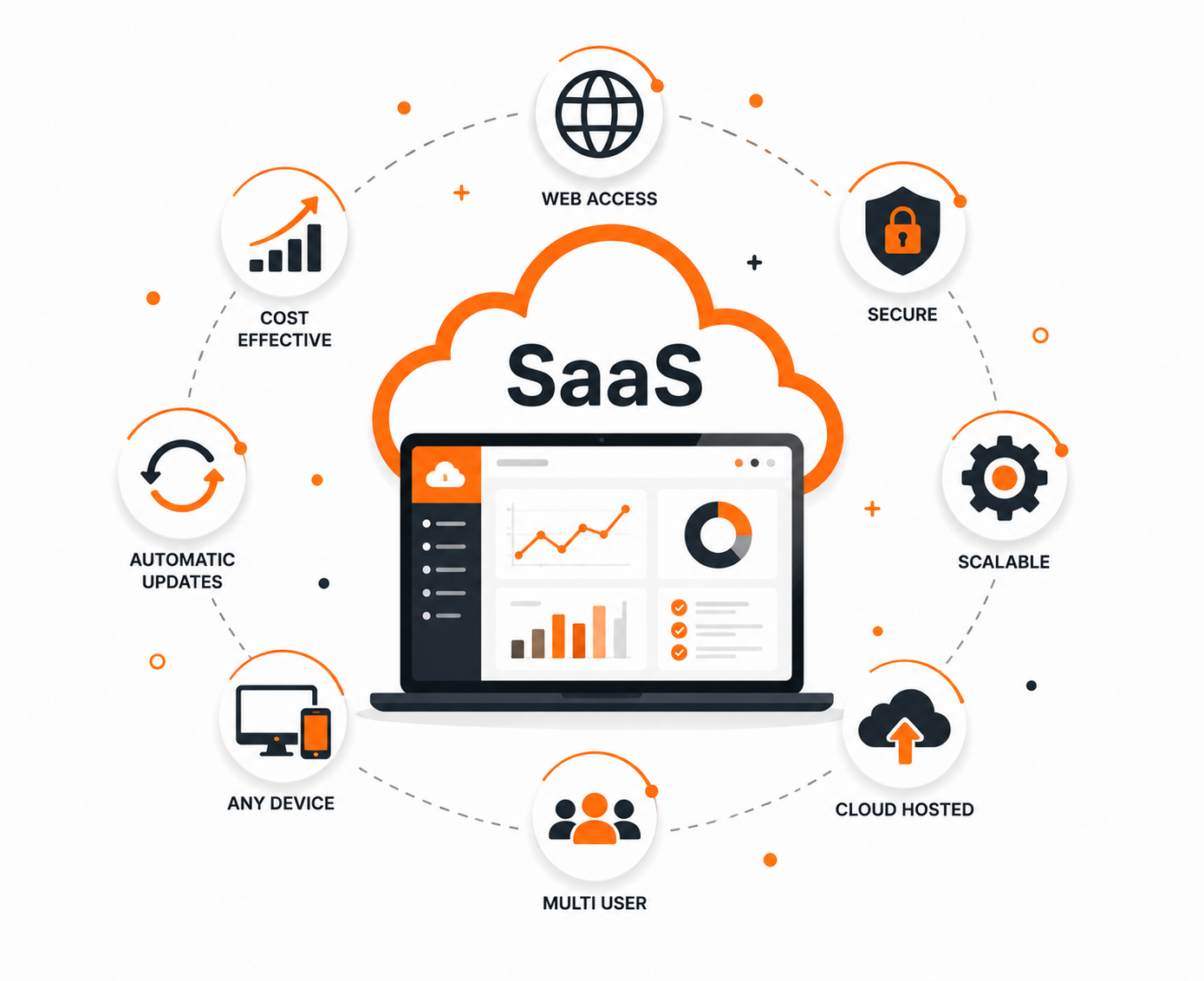SaaS Solutions